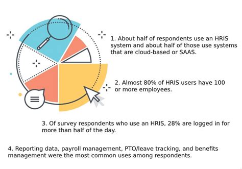 HRIS Implementation Step.